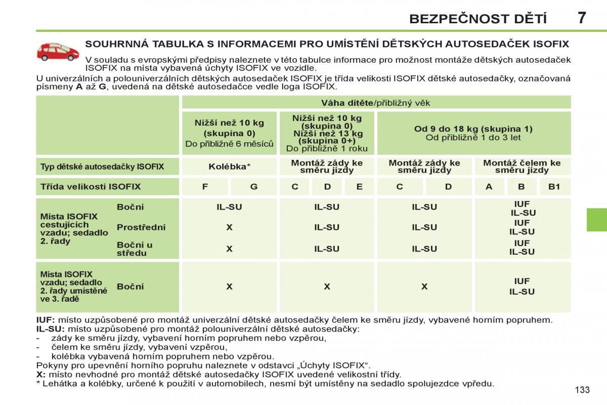 Peugeot 308 SW I 1 navod k obsludze / page 135