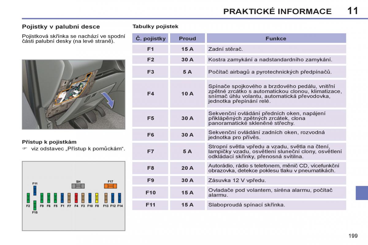 Peugeot 308 SW I 1 navod k obsludze / page 201