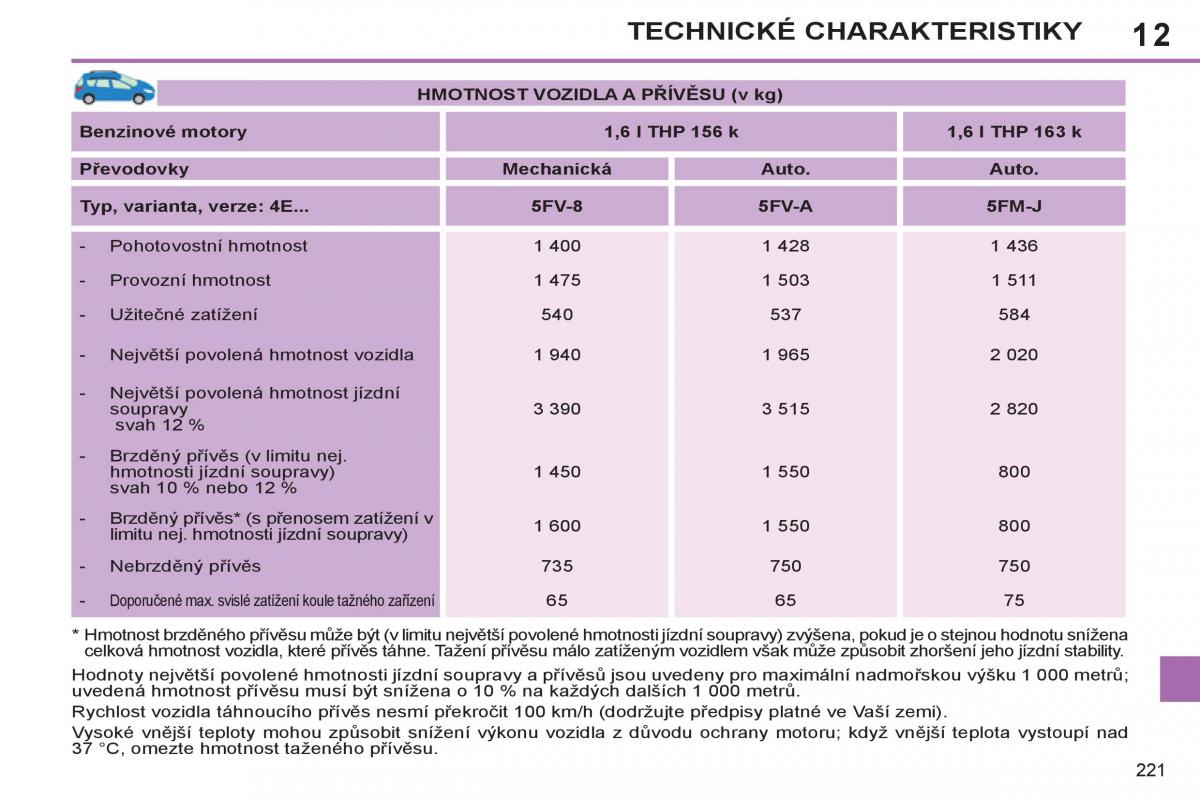 Peugeot 308 SW I 1 navod k obsludze / page 223