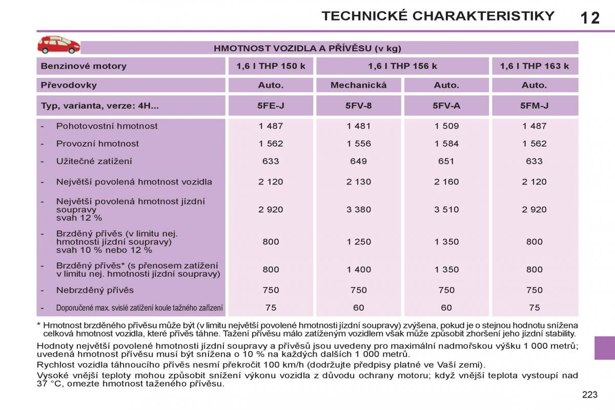 Peugeot 308 SW I 1 navod k obsludze / page 225