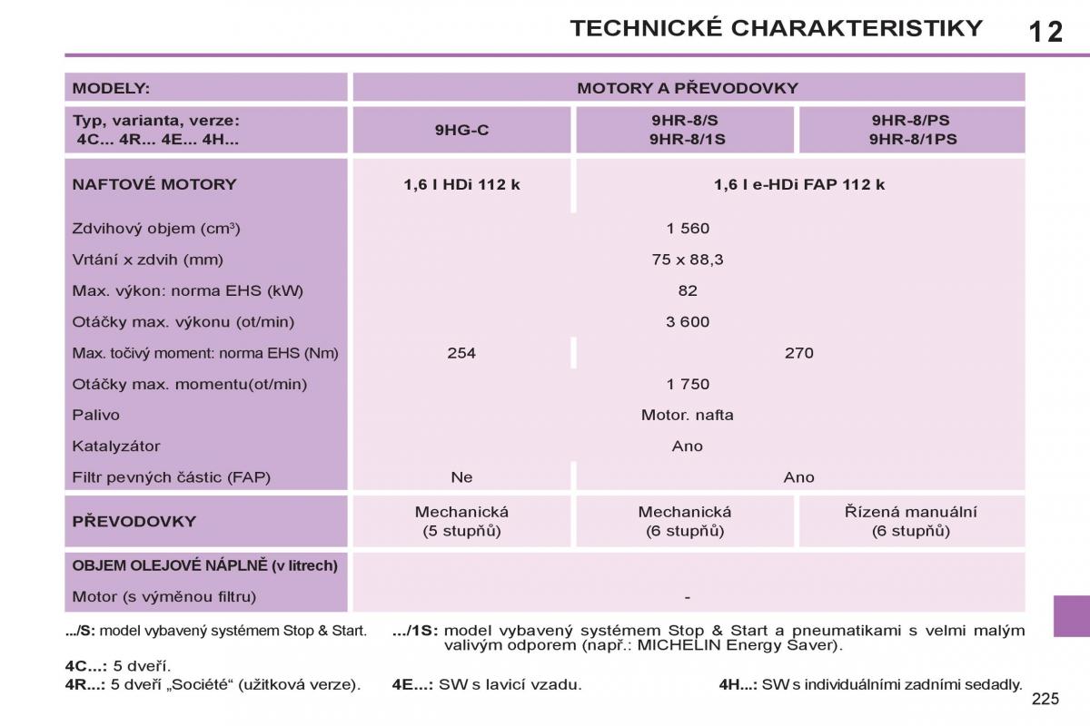 Peugeot 308 SW I 1 navod k obsludze / page 227