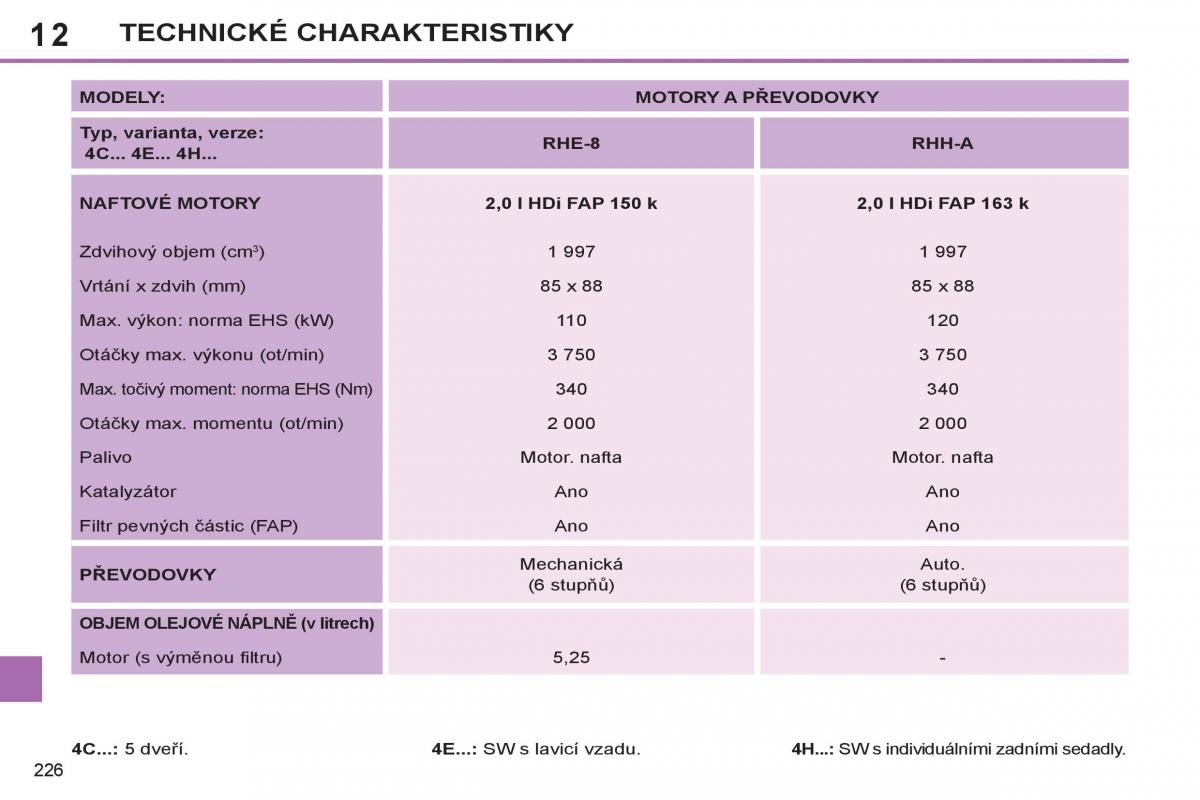 Peugeot 308 SW I 1 navod k obsludze / page 228