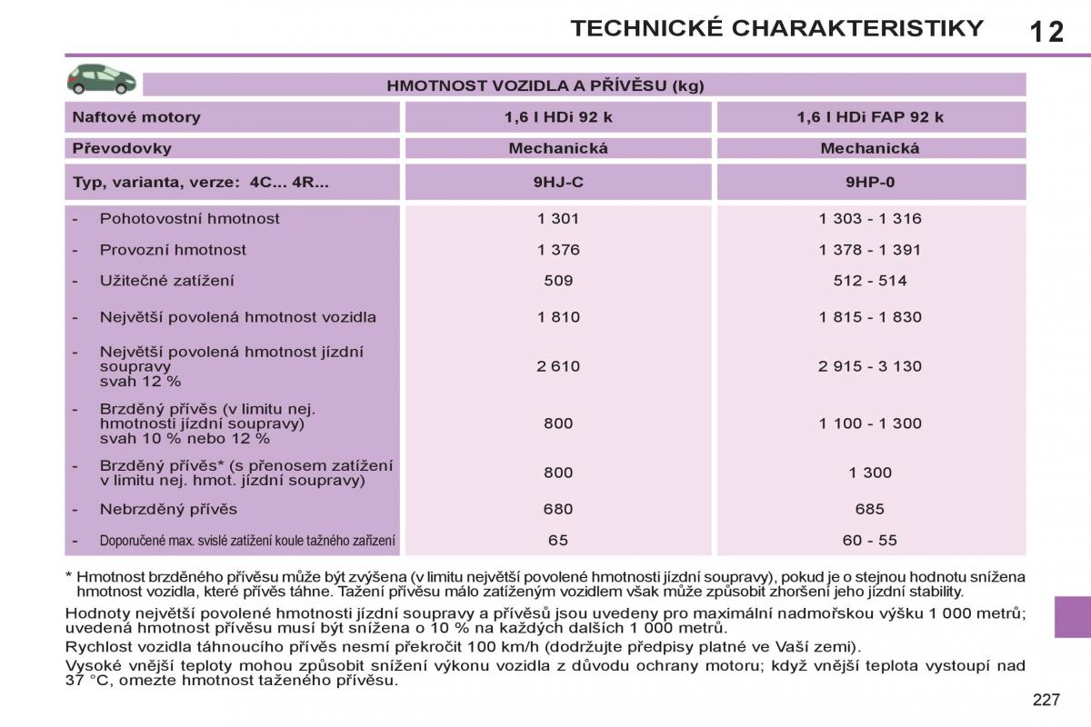 Peugeot 308 SW I 1 navod k obsludze / page 229