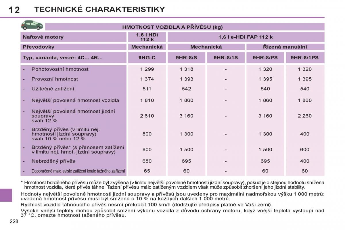 Peugeot 308 SW I 1 navod k obsludze / page 230