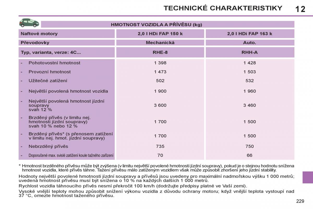 Peugeot 308 SW I 1 navod k obsludze / page 231