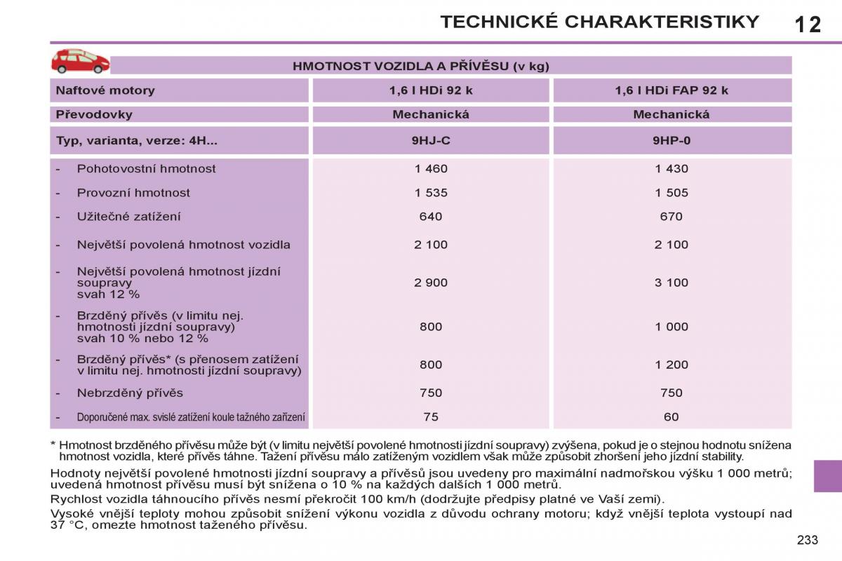 Peugeot 308 SW I 1 navod k obsludze / page 235