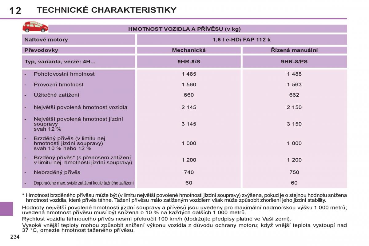 Peugeot 308 SW I 1 navod k obsludze / page 236