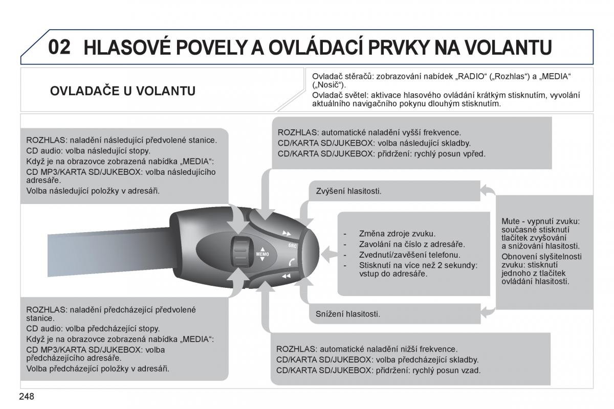 Peugeot 308 SW I 1 navod k obsludze / page 250