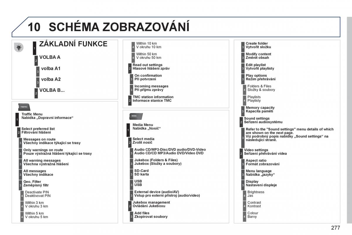 Peugeot 308 SW I 1 navod k obsludze / page 279