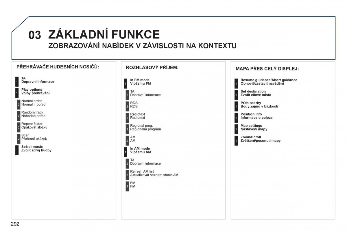 Peugeot 308 SW I 1 navod k obsludze / page 294