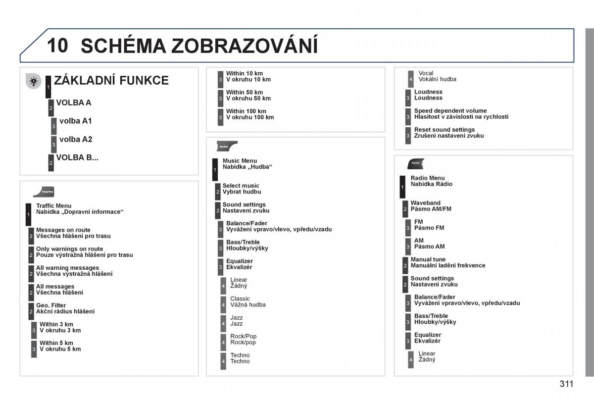 Peugeot 308 SW I 1 navod k obsludze / page 313