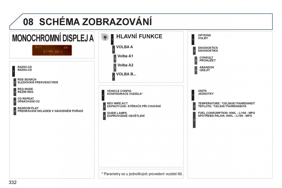 Peugeot 308 SW I 1 navod k obsludze / page 334