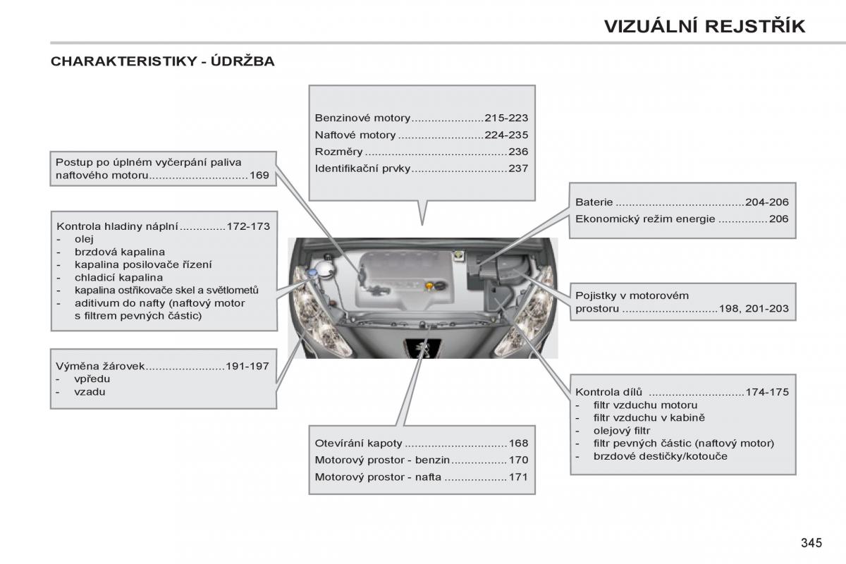 Peugeot 308 SW I 1 navod k obsludze / page 347