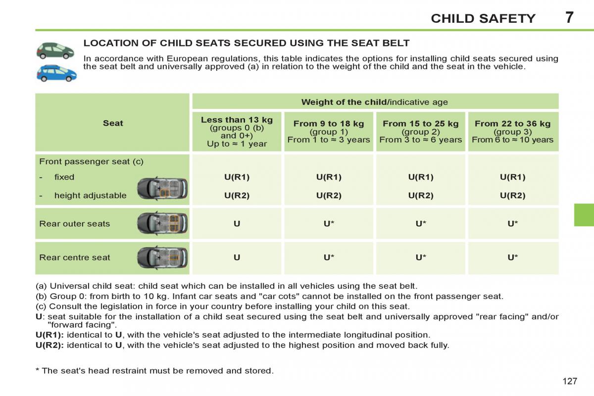 Peugeot 308 SW I 1 owners manual / page 129