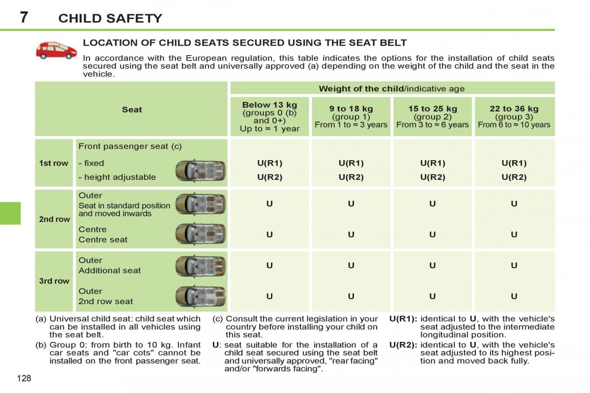 Peugeot 308 SW I 1 owners manual / page 130