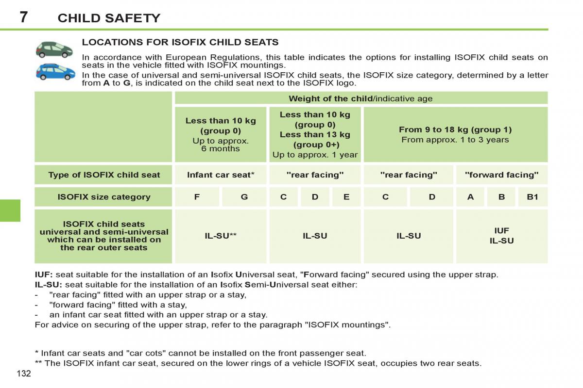 Peugeot 308 SW I 1 owners manual / page 134