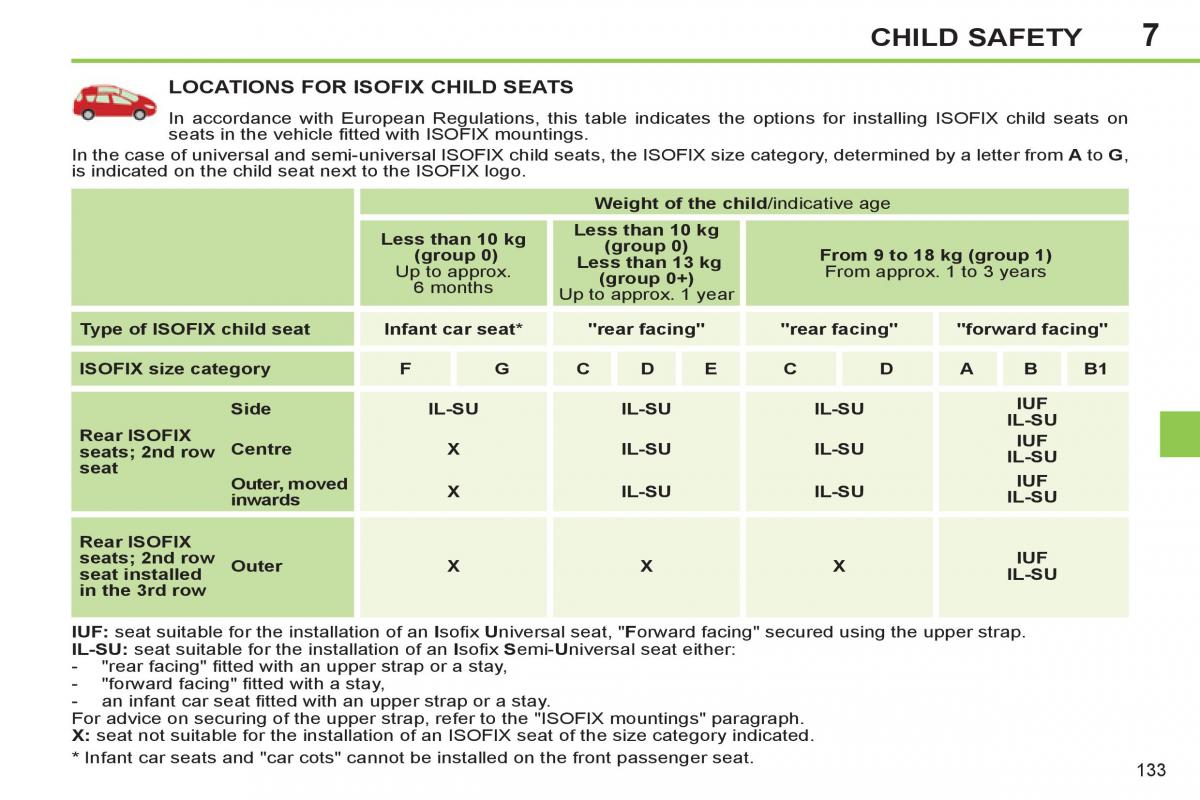 Peugeot 308 SW I 1 owners manual / page 135