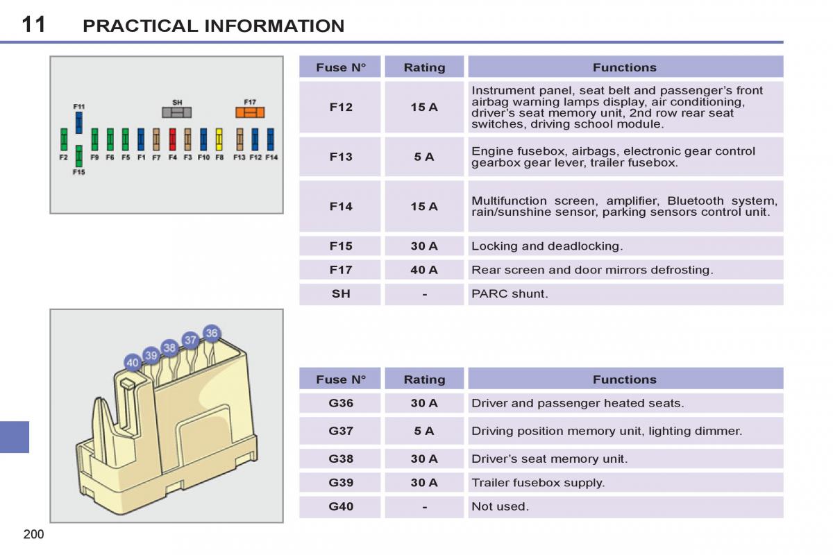 Peugeot 308 SW I 1 owners manual / page 202