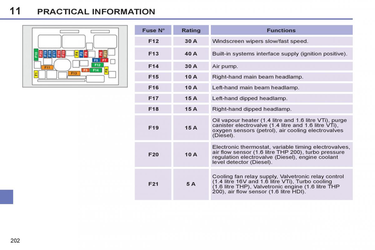 Peugeot 308 SW I 1 owners manual / page 204