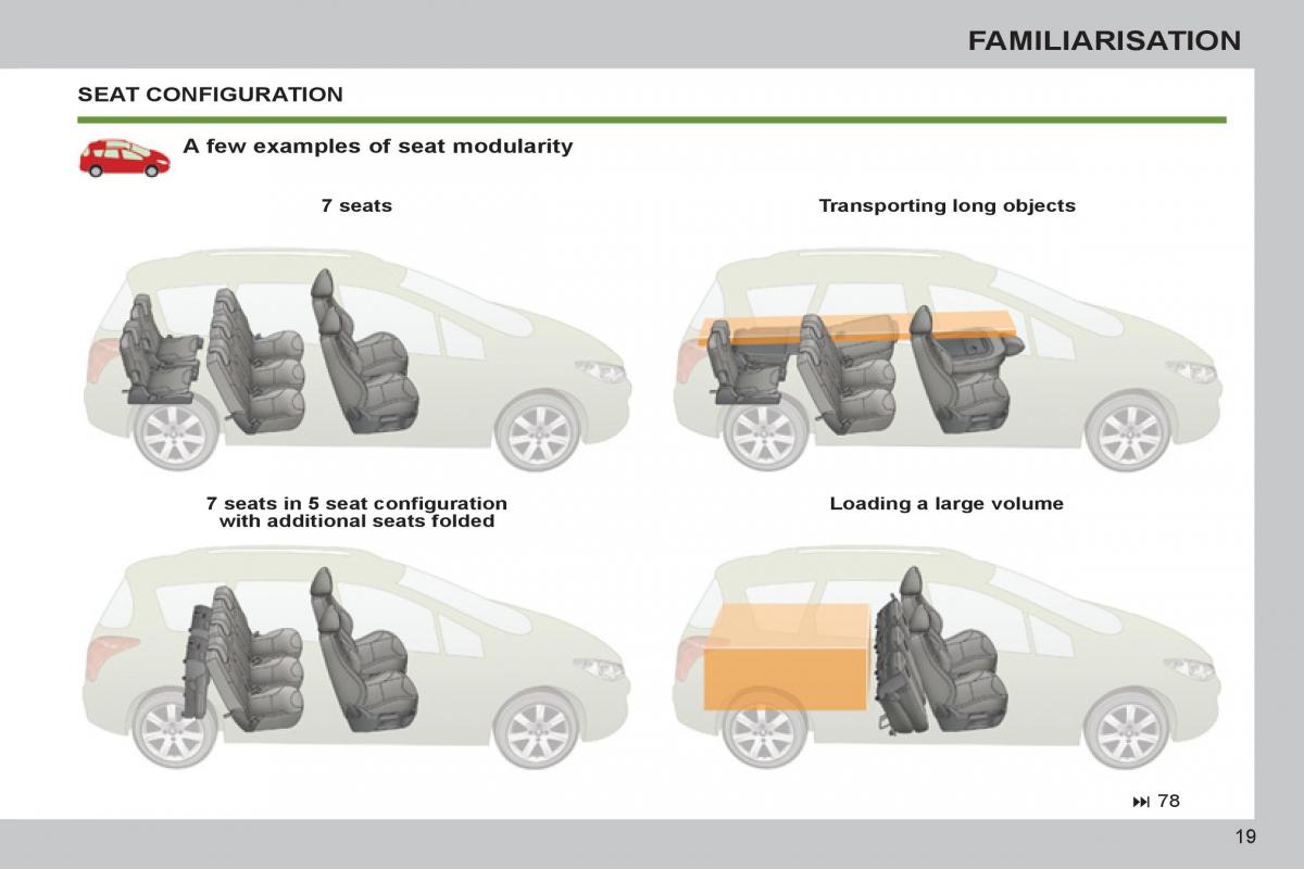 Peugeot 308 SW I 1 owners manual / page 21