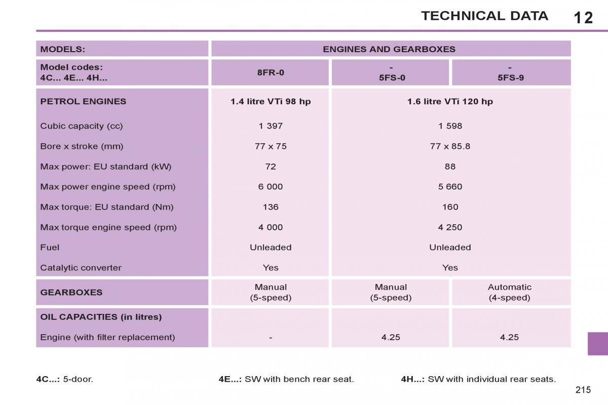 Peugeot 308 SW I 1 owners manual / page 217