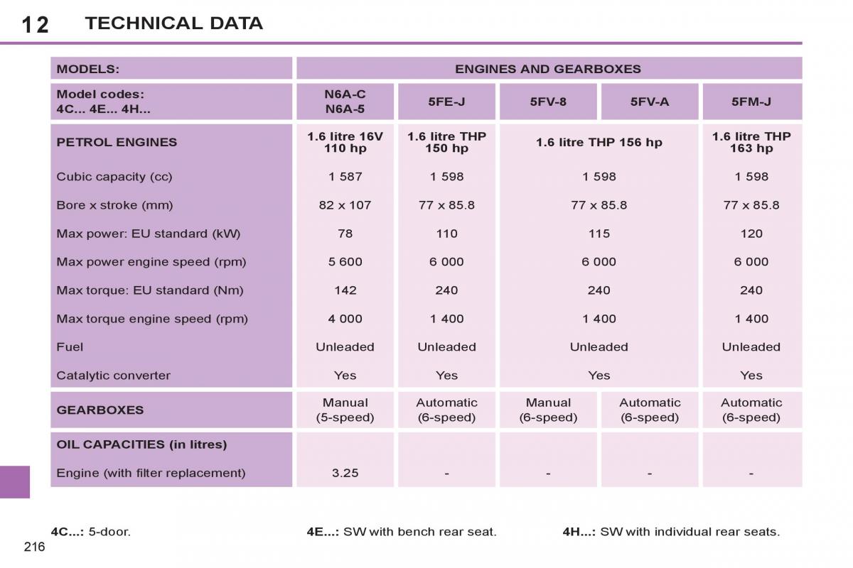 Peugeot 308 SW I 1 owners manual / page 218