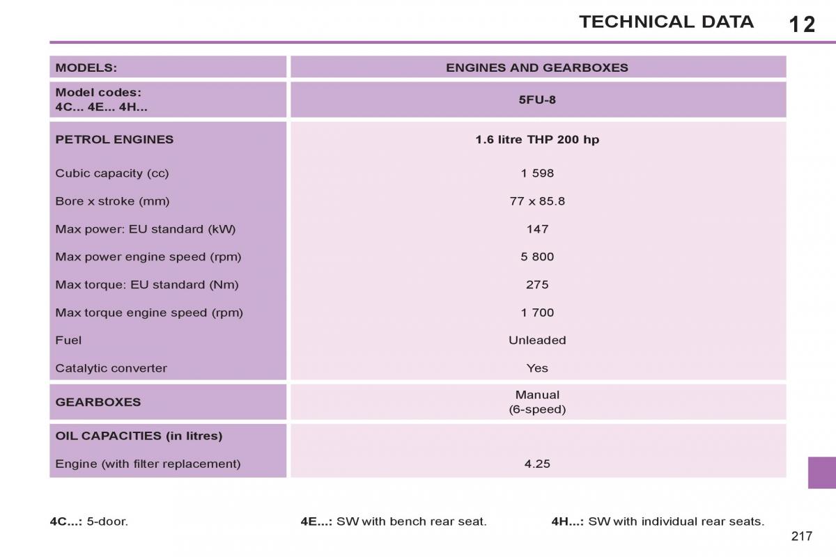 Peugeot 308 SW I 1 owners manual / page 219