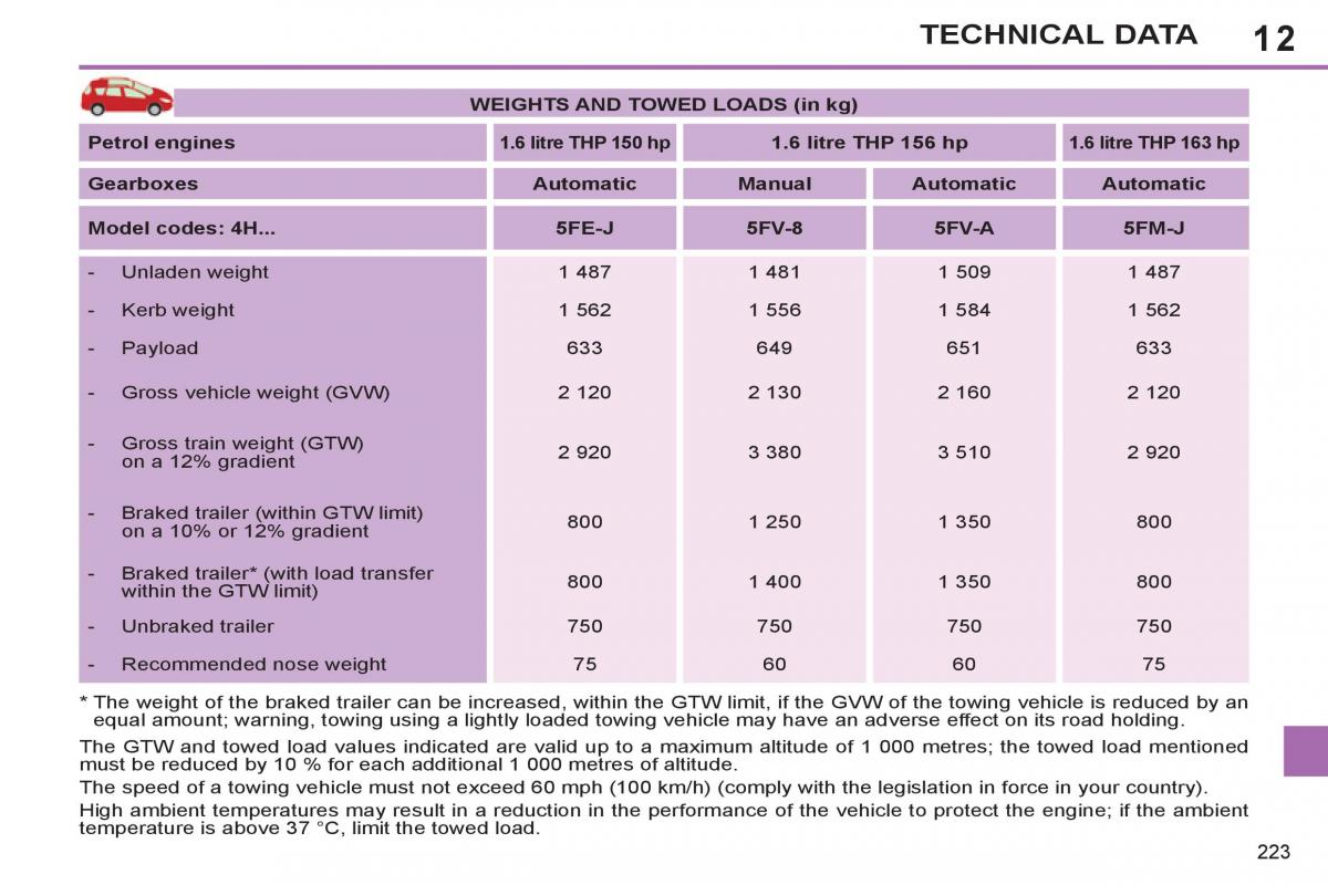 Peugeot 308 SW I 1 owners manual / page 225