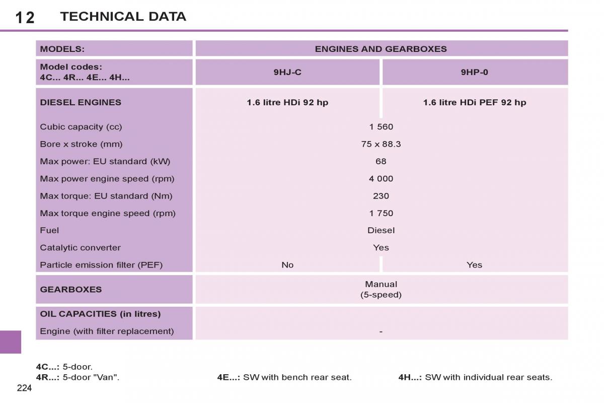 Peugeot 308 SW I 1 owners manual / page 226