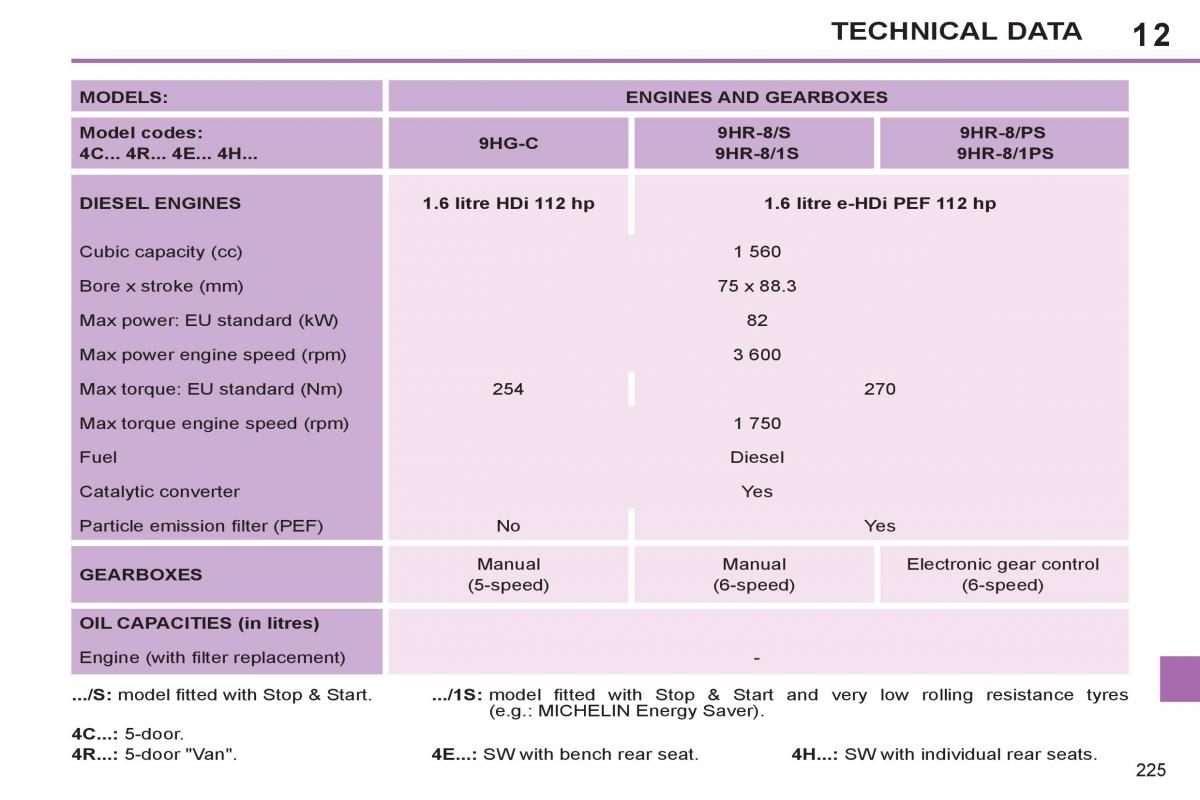 Peugeot 308 SW I 1 owners manual / page 227