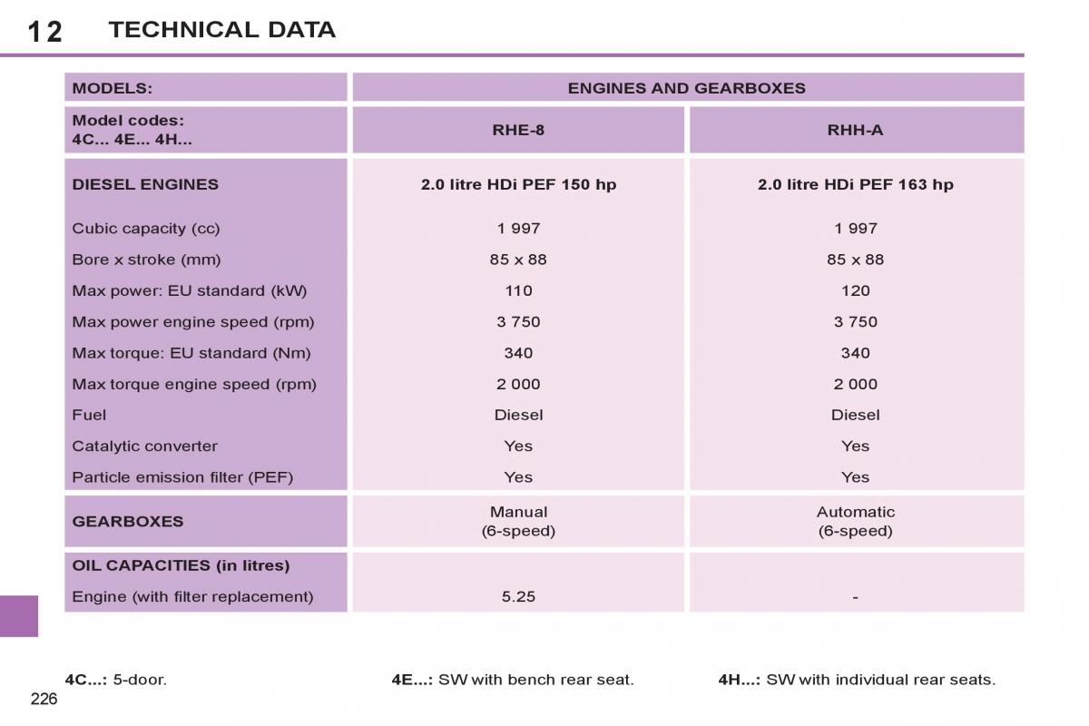 Peugeot 308 SW I 1 owners manual / page 228