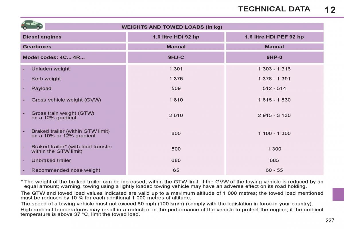 Peugeot 308 SW I 1 owners manual / page 229