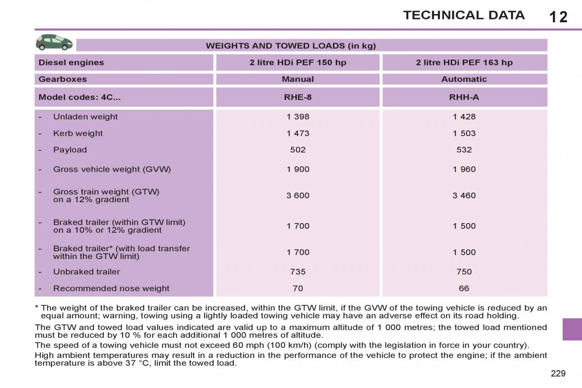 Peugeot 308 SW I 1 owners manual / page 231