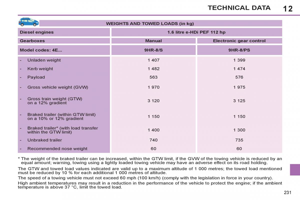 Peugeot 308 SW I 1 owners manual / page 233