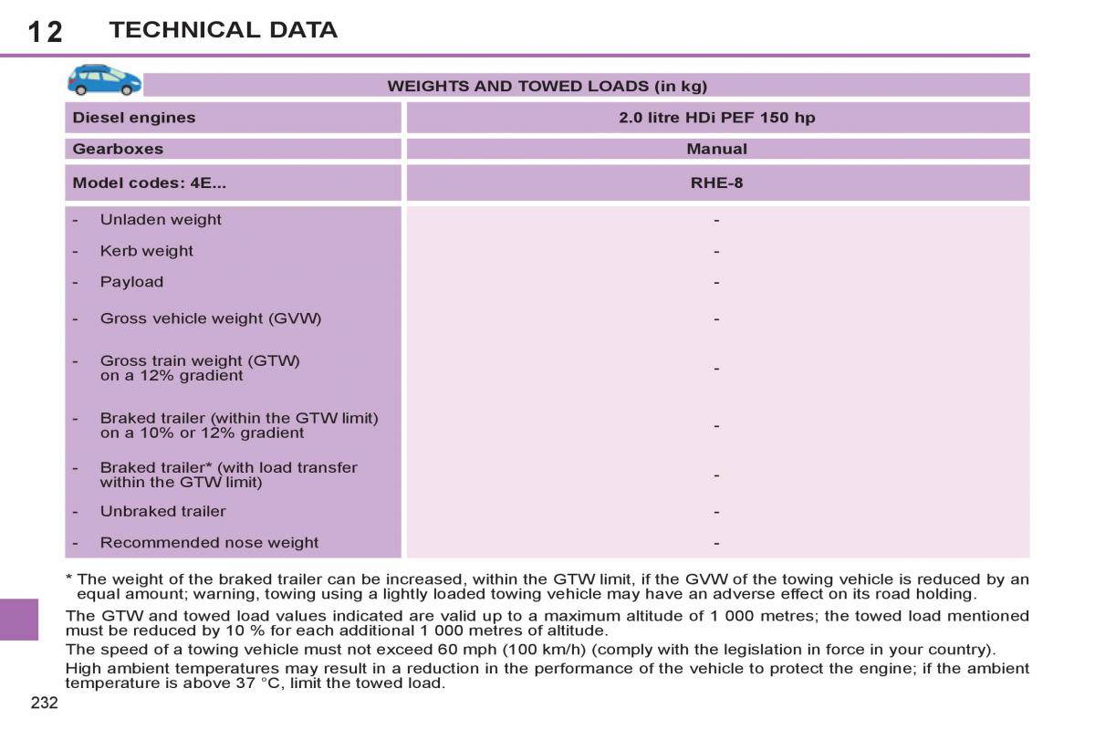 Peugeot 308 SW I 1 owners manual / page 234