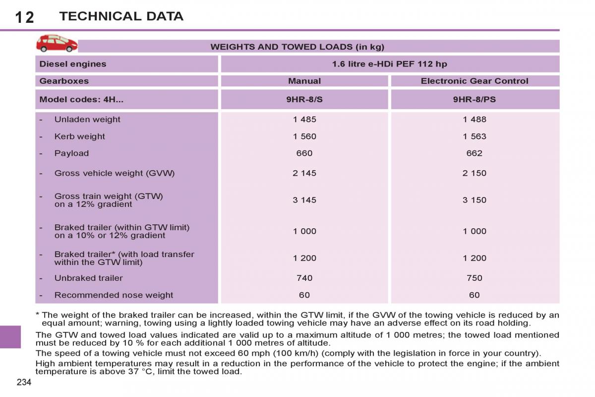 Peugeot 308 SW I 1 owners manual / page 236