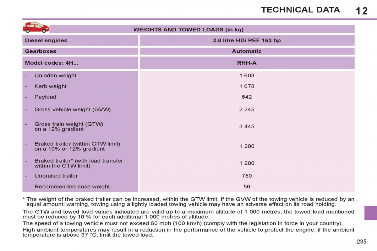 Peugeot 308 SW I 1 owners manual / page 237