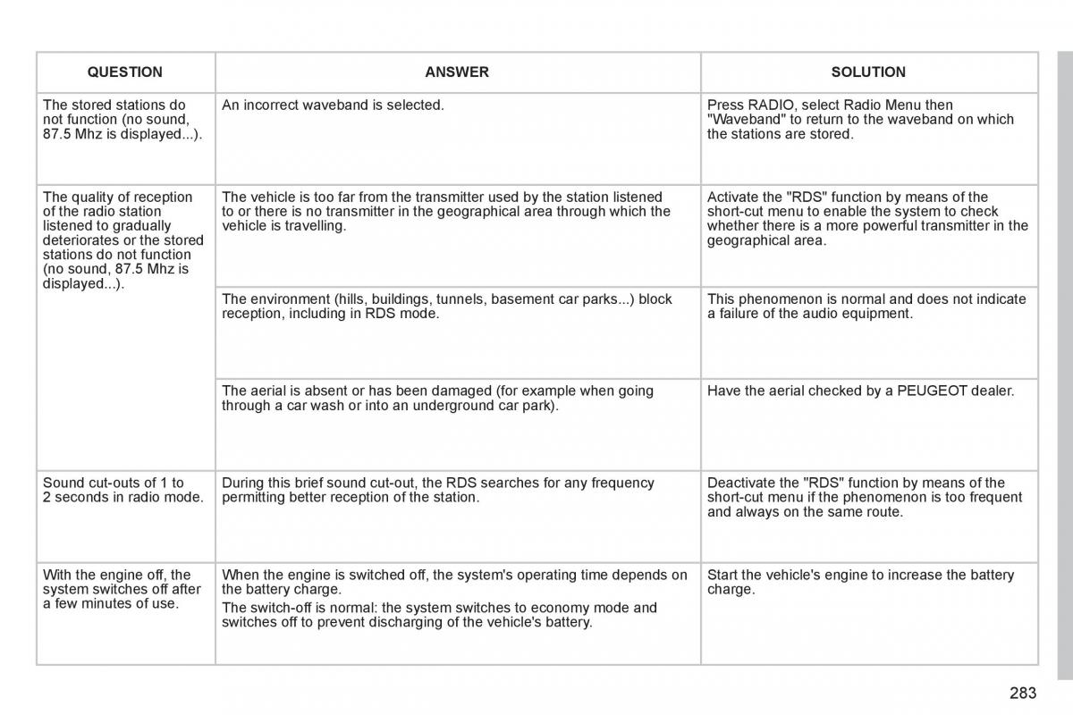 Peugeot 308 SW I 1 owners manual / page 285