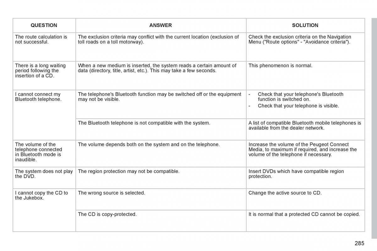 Peugeot 308 SW I 1 owners manual / page 287