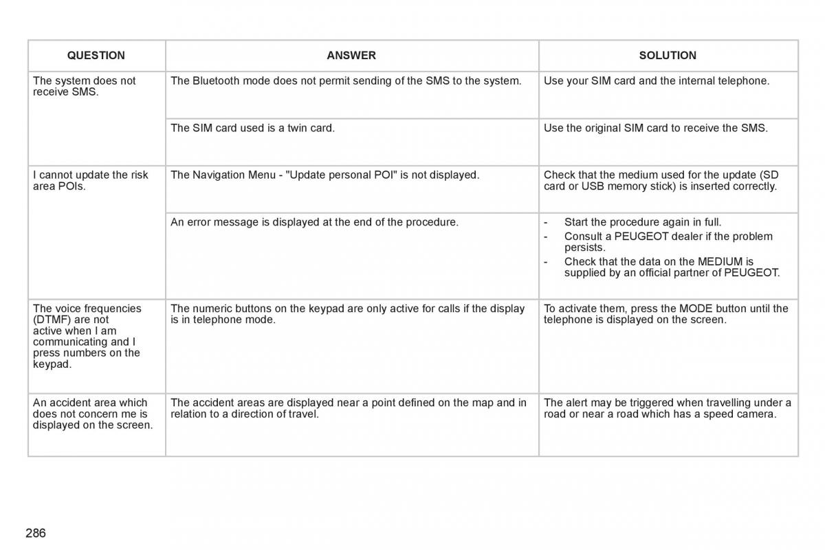 Peugeot 308 SW I 1 owners manual / page 288