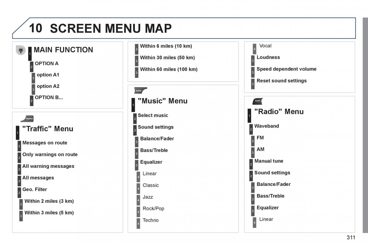 Peugeot 308 SW I 1 owners manual / page 313