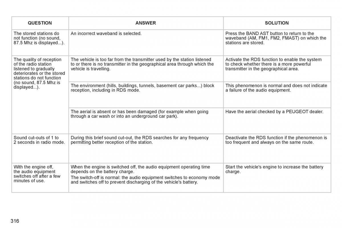 Peugeot 308 SW I 1 owners manual / page 318