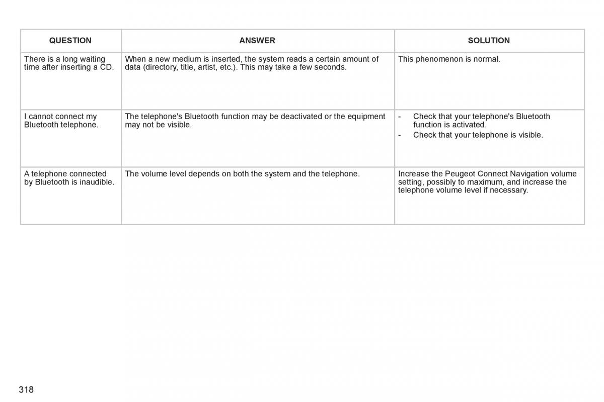 Peugeot 308 SW I 1 owners manual / page 320