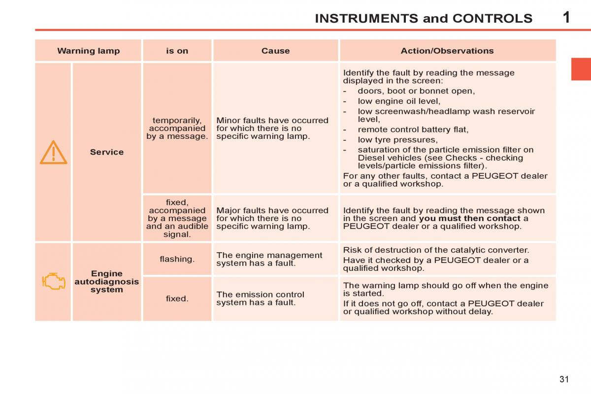 Peugeot 308 SW I 1 owners manual / page 33