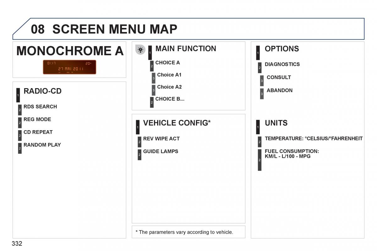 Peugeot 308 SW I 1 owners manual / page 334