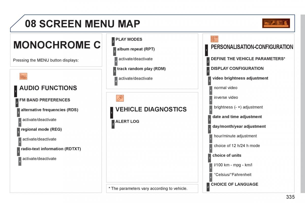 Peugeot 308 SW I 1 owners manual / page 337