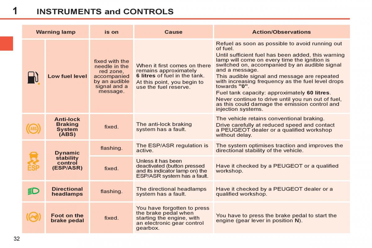 Peugeot 308 SW I 1 owners manual / page 34