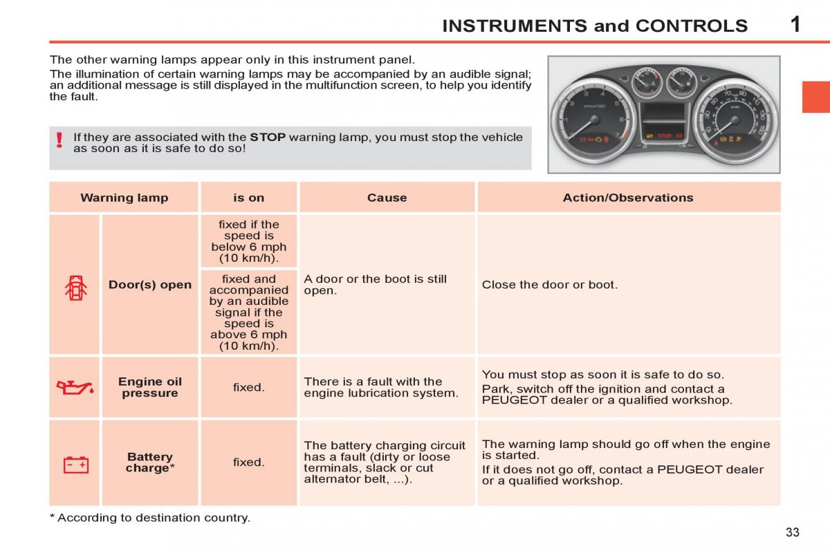 Peugeot 308 SW I 1 owners manual / page 35