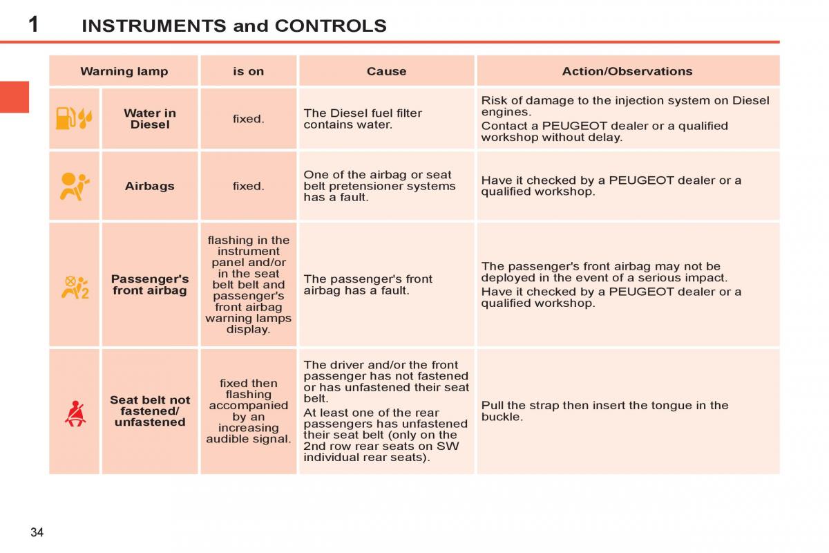 Peugeot 308 SW I 1 owners manual / page 36