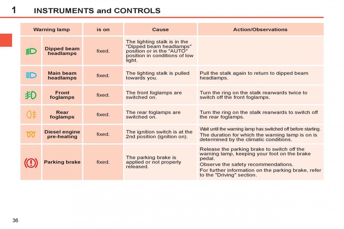 Peugeot 308 SW I 1 owners manual / page 38